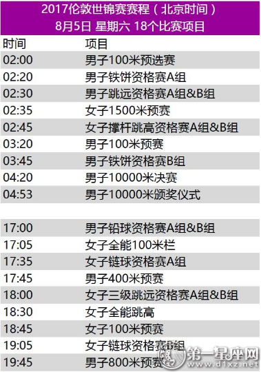 2017年世界田径锦标赛赛程表 2017年世界田径锦标赛赛程表