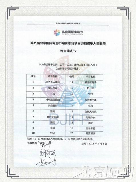 第八届北京国际电影节电影市场项目创投入围终审项目公布 复审评委阵容亮相 第八届北京国际电影节电影市场项目创投入围终审项目公布 复审评委阵容亮相