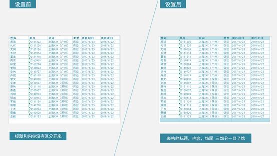 Excel排版技巧:几个Excel设置技巧让表格美观醒