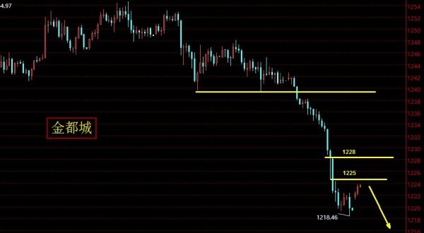 金都城:墙倒众人推,破鼓万人捶