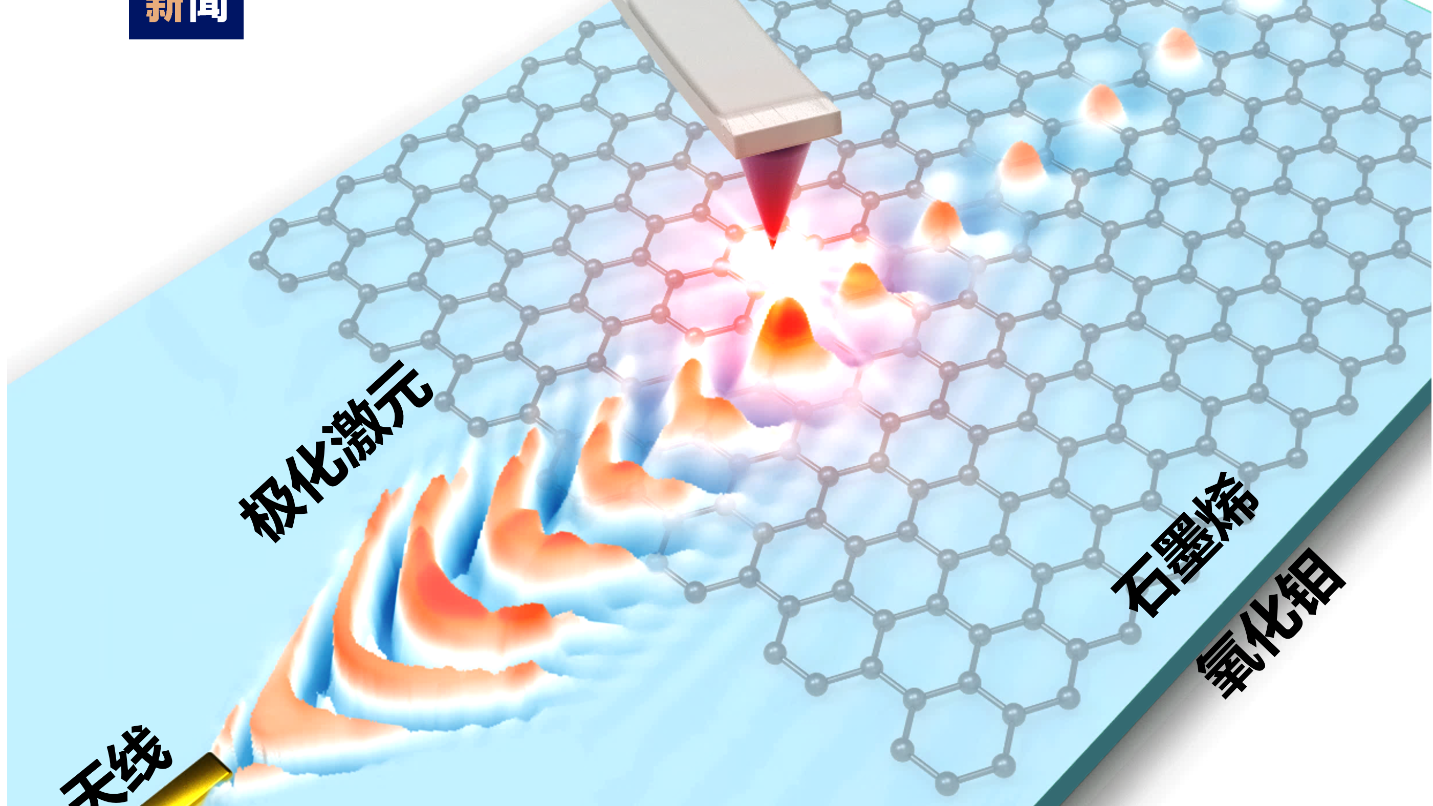 我国科学家实现极化激元晶体管