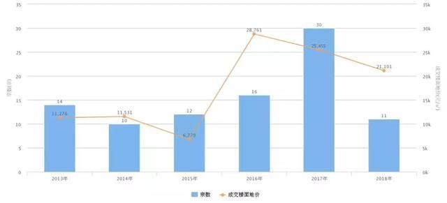 厦门房价下跌只是开始,西安这轮跟不跟?