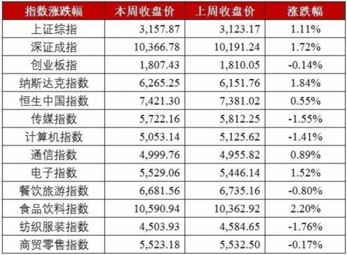 陌陌联合四家音乐机构启动直播造星平台;新浪