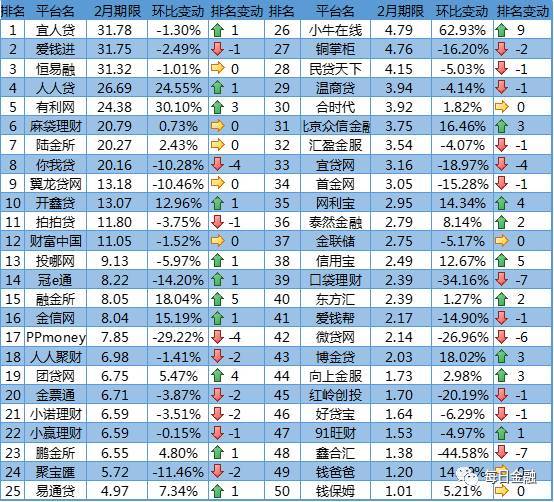 2016年网贷平台排行榜(2016年网贷平台排行榜最新)