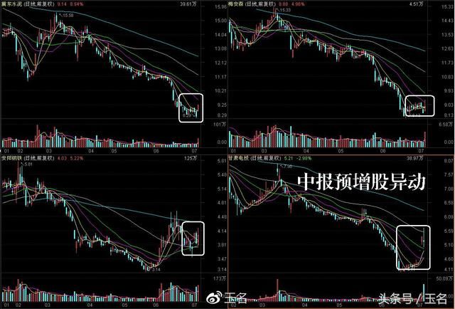 2018年中报行情启动,这样一批预增股值得重视
