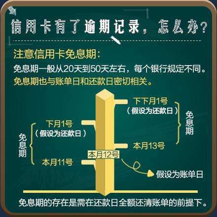 辦12張信用卡,可以免費用銀行1年的錢?網友回答亮了