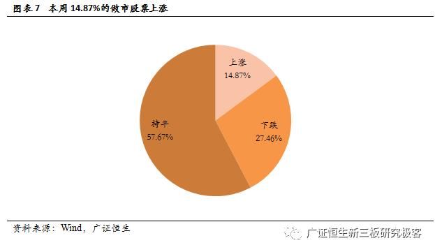 一周概览全国股转系统对故意影响股价行为账户