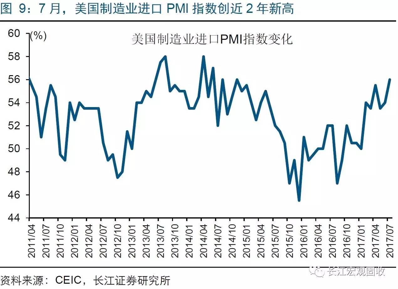 出口人民币汇率_出口收入汇率