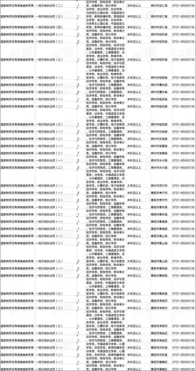 刚刚!2020国家公务员招考公告发布!湖南有这些职位(图4) 刚刚!2020国家公务员招考公告发布!湖南有这些职位(图4)