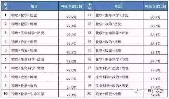定了!江苏新高考方案出炉,文理科发生重大变化