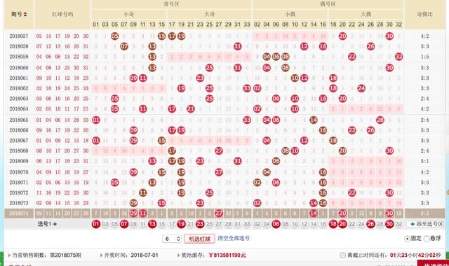 双色球75期奇偶预测:奇偶斗艳难分胜负4:2或2