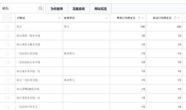 常用的网络推广手段有哪些,如何进行有效推广