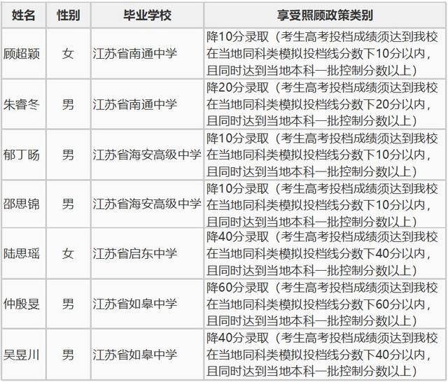 清华北大自主招生全国高中500强出炉!如皋这所
