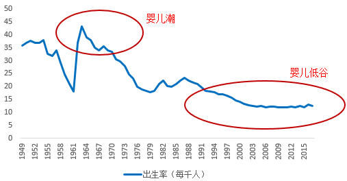 中国人口老龄化_中国人口政策 经济