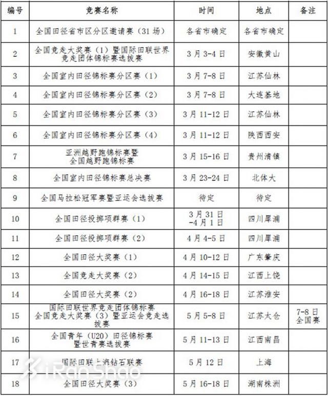 热点 | 爱跑步的你别错过 2018年国内外大型田