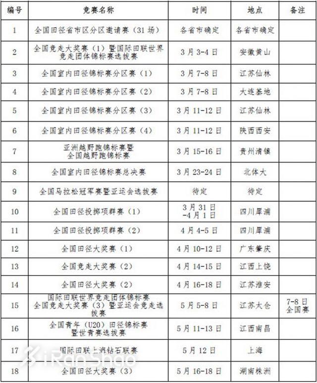 热点 | 爱跑步的你别错过 2018年国内外大型田