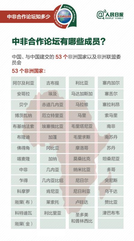 党媒:关于中非关系的种种误解 是时候澄清一下了