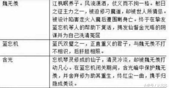 IP改编已然魔幻,这9部bl经典改成了bg,《魔道祖