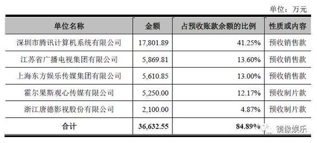 家庭收入黄金分配图_黄金经纪人收入(2)