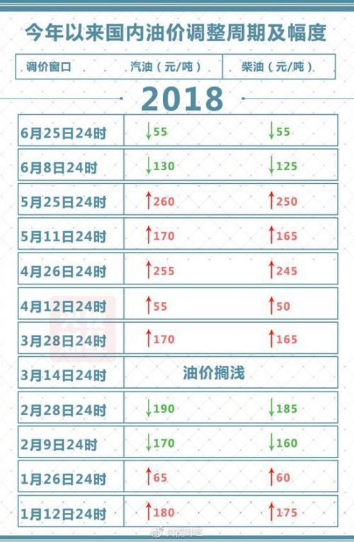 国内油价或迎年内三降 t01c573b7757fccaa43.jpg?size=500x764