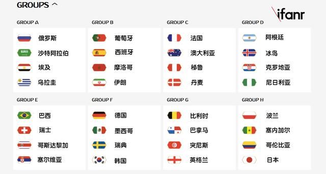 世界杯小组赛,至少得多少分才能出线?2分可能