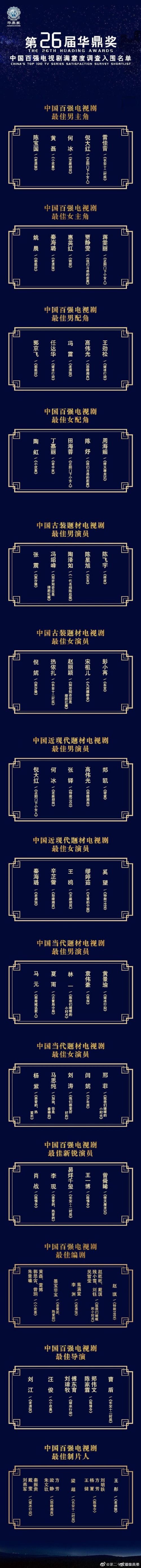 李现肖战当选第26届华鼎奖完整提名入围名单(图3)