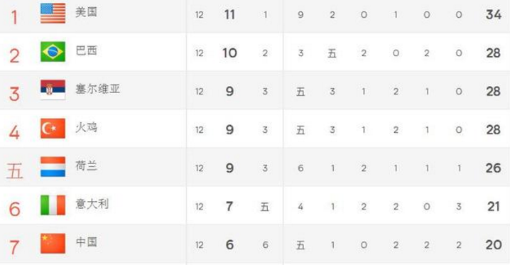 世界女排联赛今天重燃战火,央视直播时间表,最