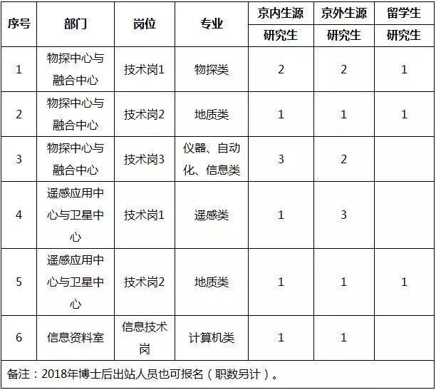 国企、事业单位、学校…昆明最新一波招聘来了