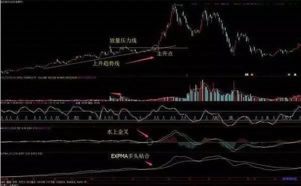 中国股市可怕的规律来了!惨状堪比15年股灾,谁