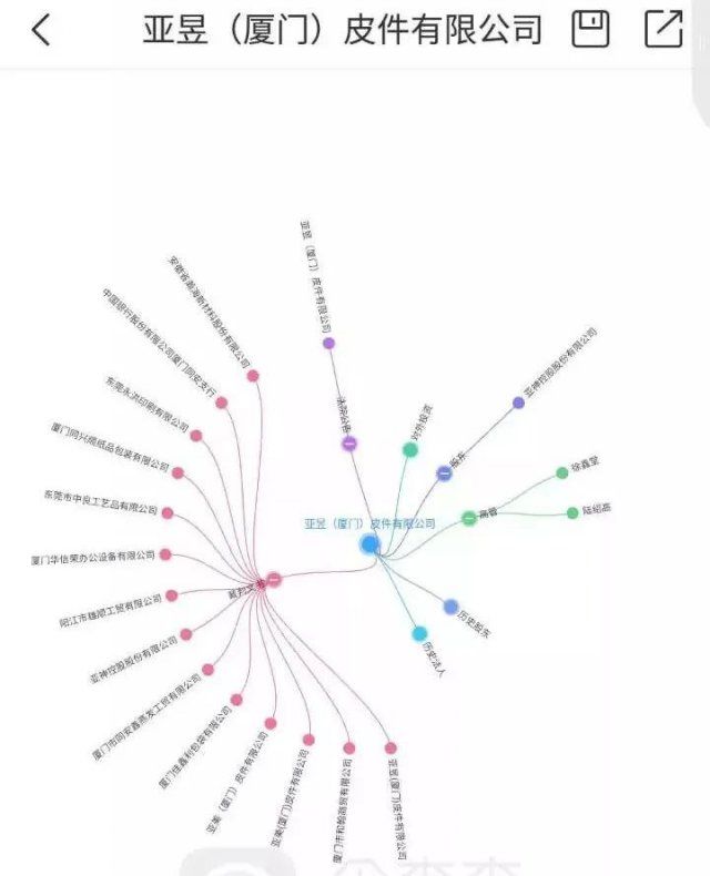 余文乐岳父疑似厦门老赖 公司上黑名单