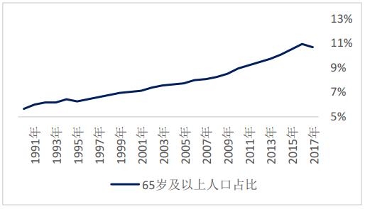 2018年中国保险行业发展现状及市场前景预测