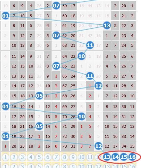 双色球18070期蓝球分析推荐