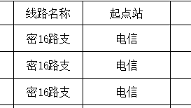 密云部分山区线路恢复运营 密云部分山区线路恢复运营