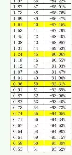下周大盘预测:某股票会吃61个跌停