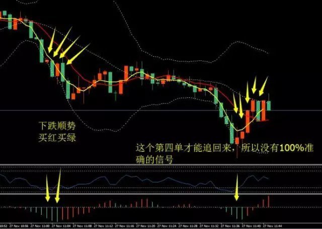 当当外汇微交易行情走势 K线下单 EIA数据解析