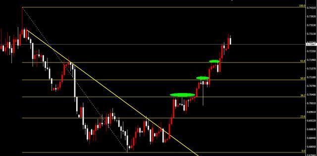 一位投资名家至深的感悟:死记这四组词,炒股一