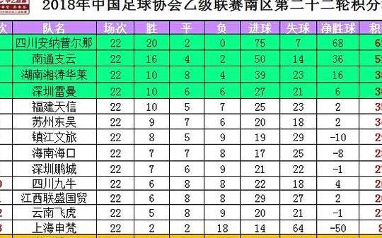2025高校足球联赛官宣！参赛名单湘超联赛 - 湖南省足球超级联赛赛程`直播`积分榜出炉你的母校上榜了吗？