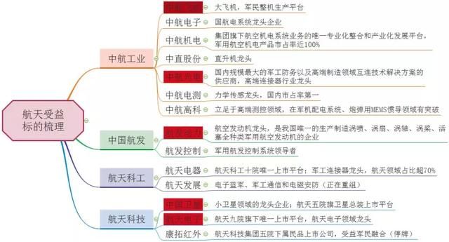 第二架C919大飞机试飞成功 带动军工齐飞 受益