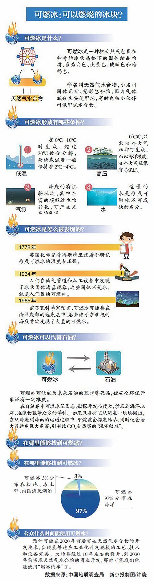 由国土资源部中国地质调查局组织实施的我国海域天然气水合物(可燃冰)