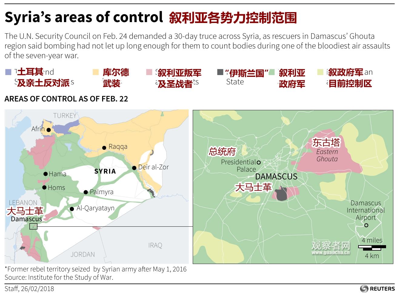 叙利亚及东古塔地区2月26日最新局势(图源:路透社)