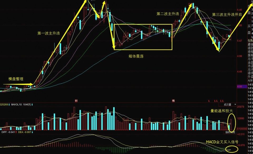 李大霄:钢铁第一龙头股主升浪开启,无论如何全