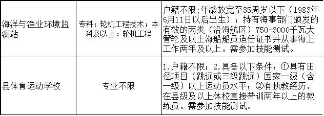 2018苍南事业单位三不限岗位仅一,所有岗位未