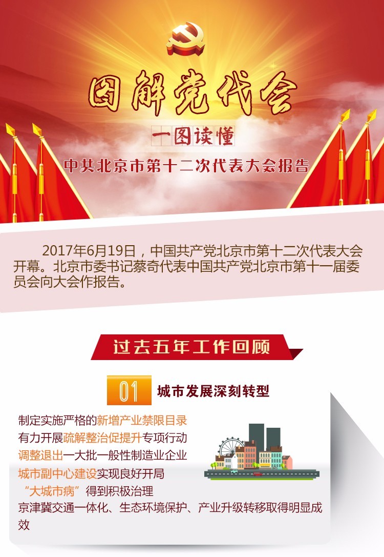 一图读懂中共北京市第十二次代表大会报告