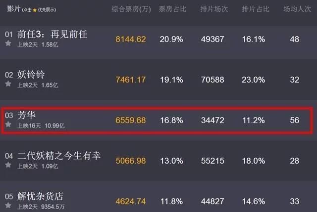 鹿晗赵丽颖可能主演?《芳华》将要被拍成电视