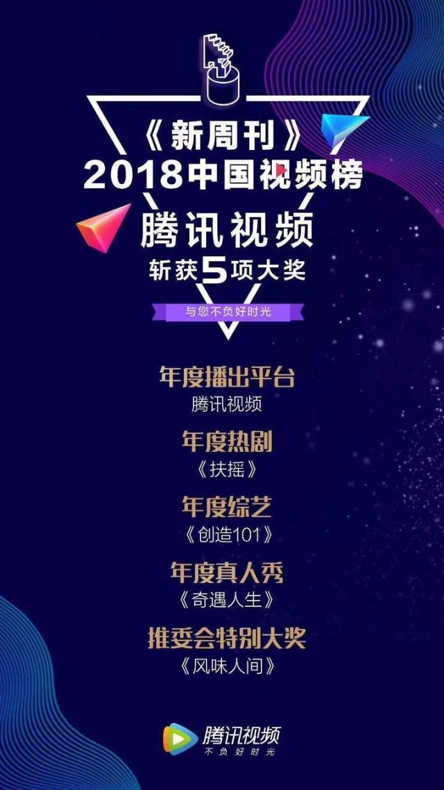 2018中国视频榜揭晓 腾讯视频斩获5项大奖领跑行业