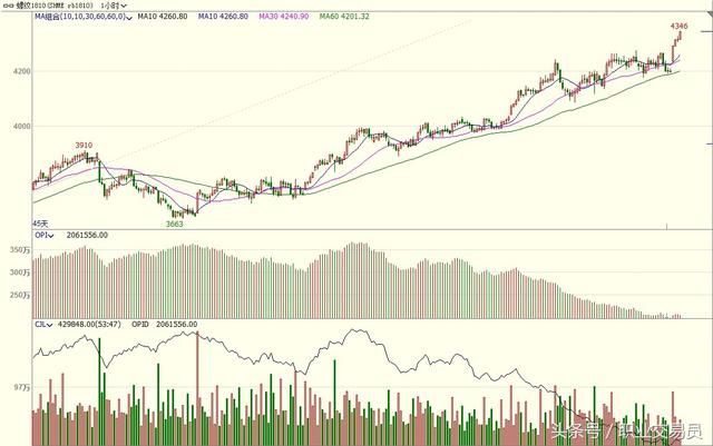 系统工具之K线之精华总结
