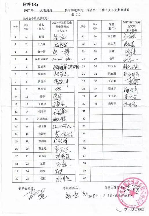 中甲各球队工资奖金确认表公布 中优众将均签