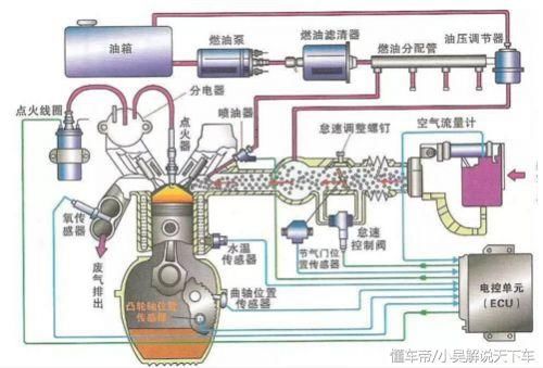 发动机作为汽车的核心部件,类似于人的心脏,对于汽车来说重要性不言而