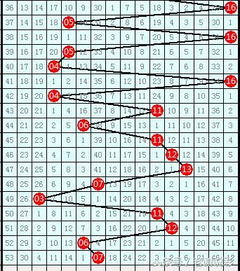 双色球开奖:喷出17注597万一等奖 深圳独中10