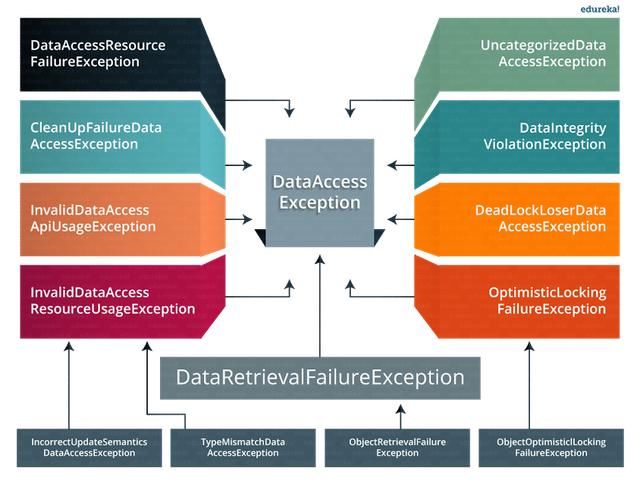 Java中常见的spring面试问题TOP50